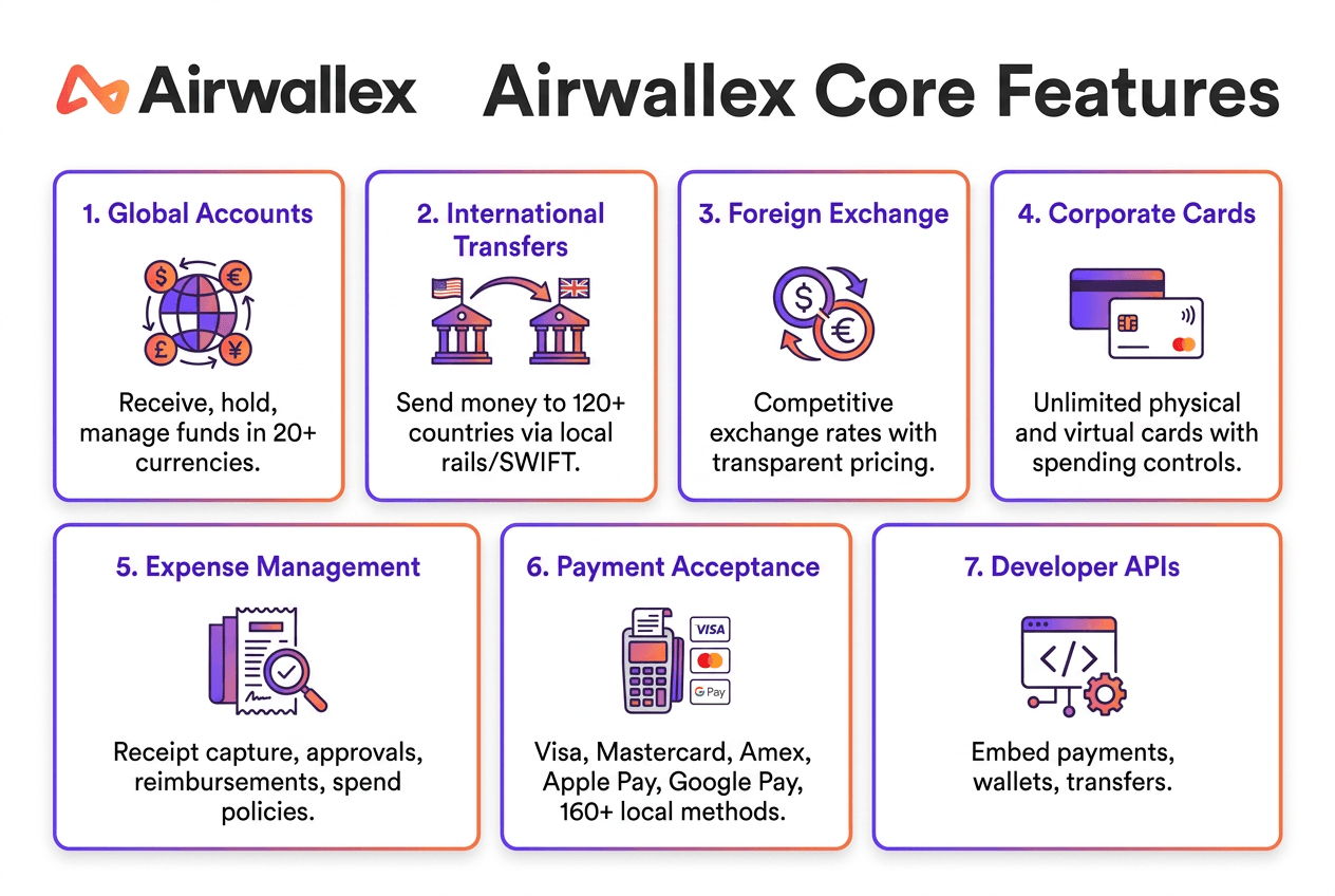 Airwallex-img-3