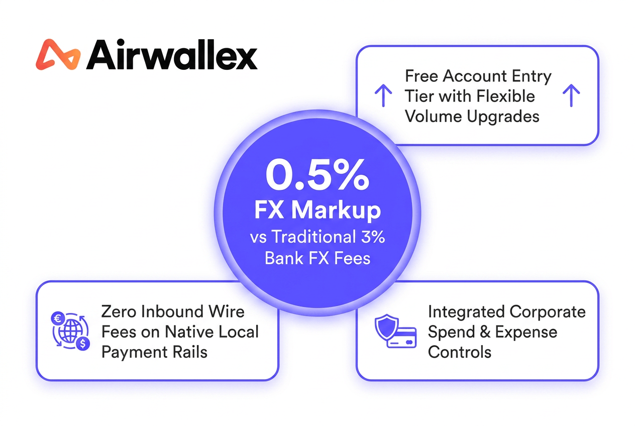 Airwallex-img-3