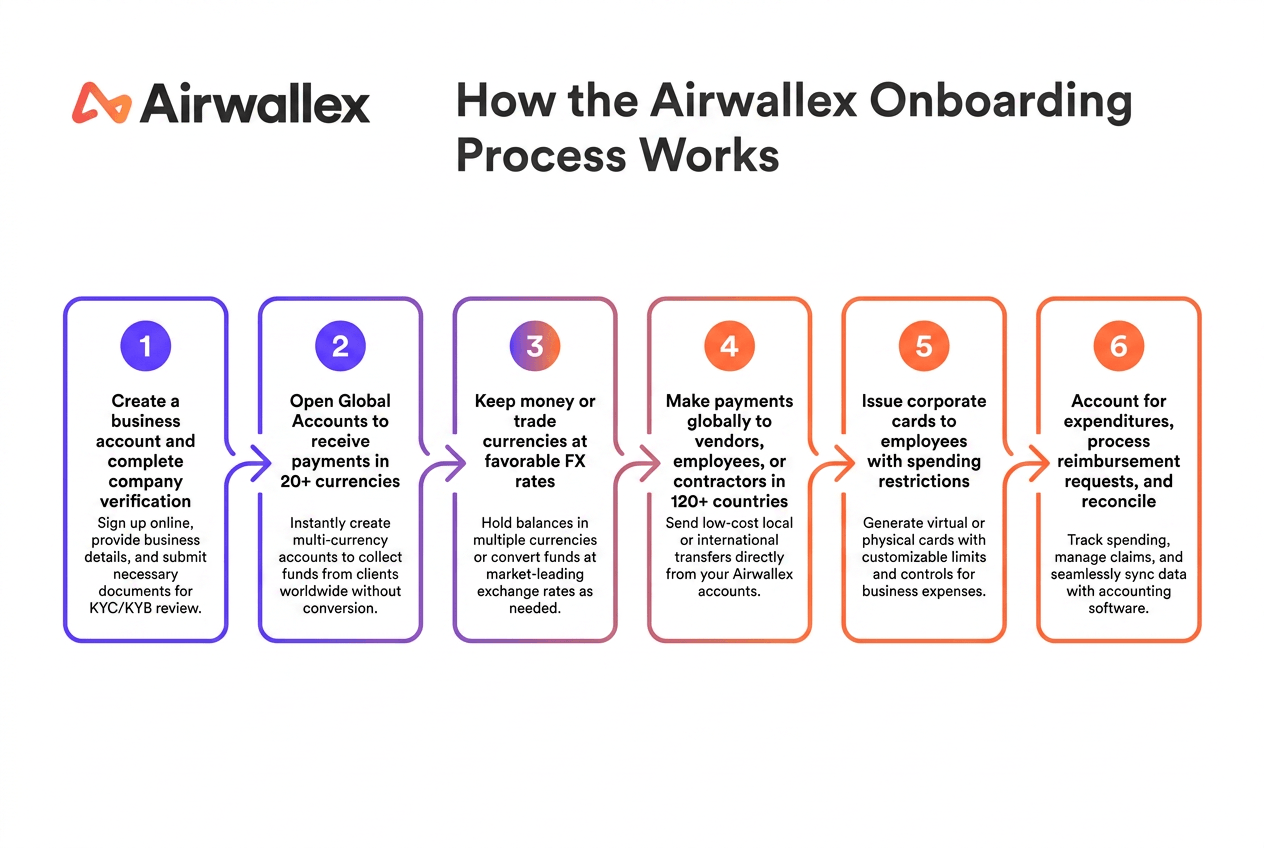 Airwallex-img-4