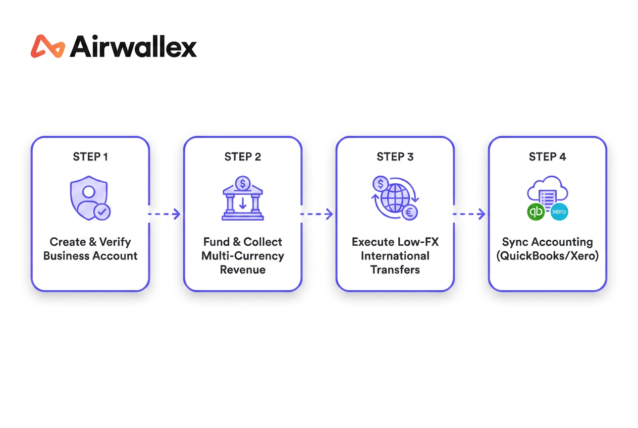 Airwallex-img-4
