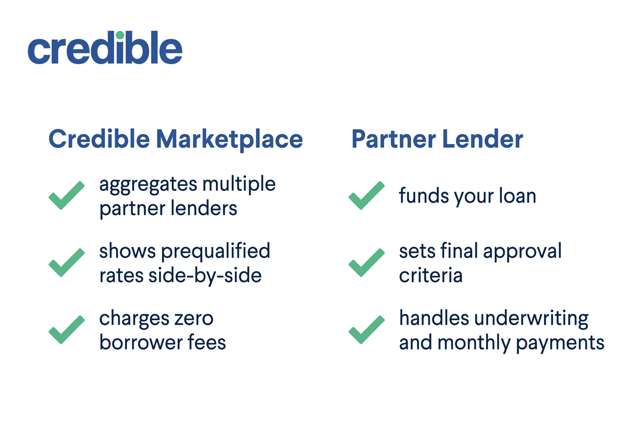 Credible-img-2