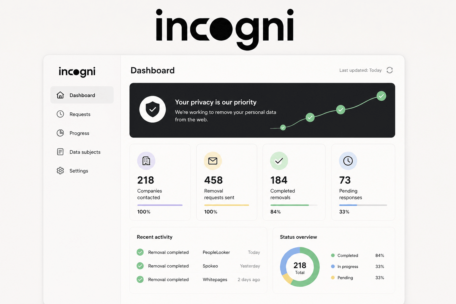 Incogni-img-4