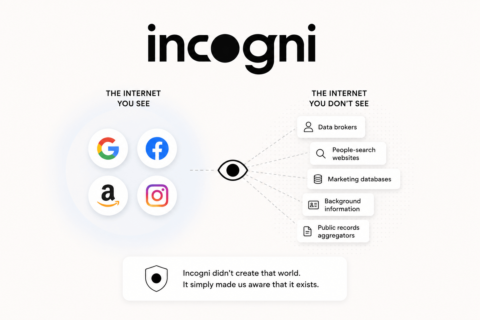 Incogni-img-5