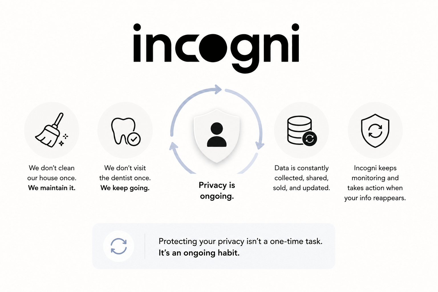 Incogni-img-6