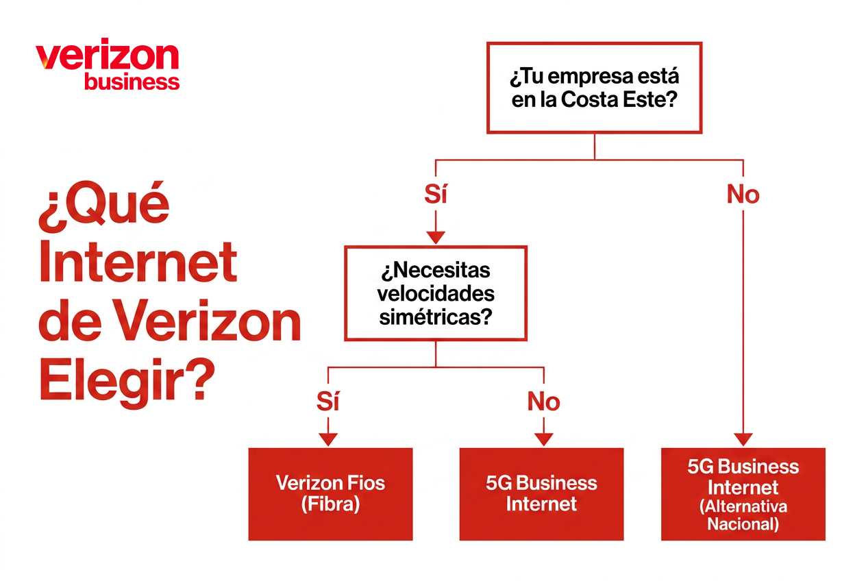 Verizon-Business-img-2