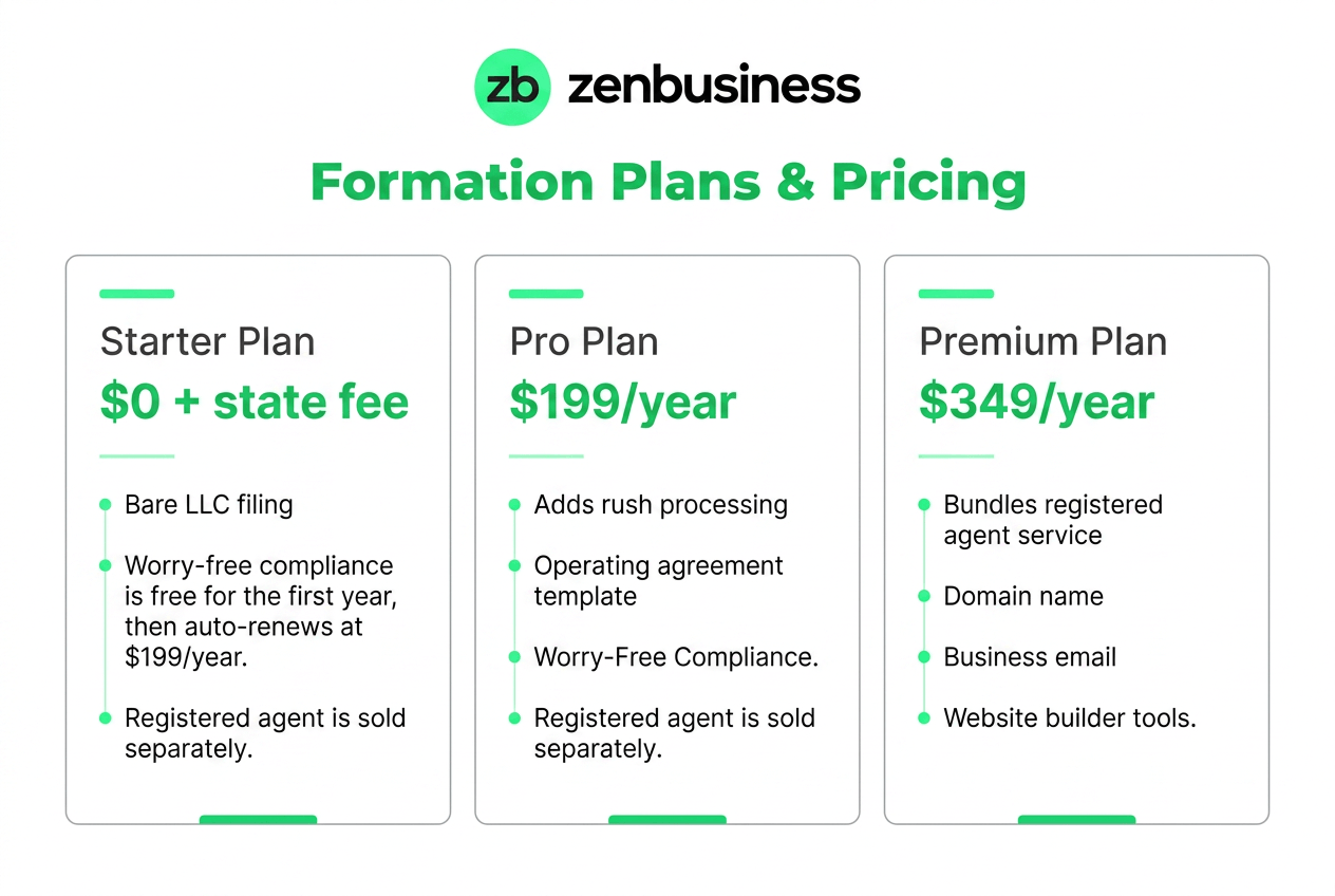 ZenBusiness-img-2