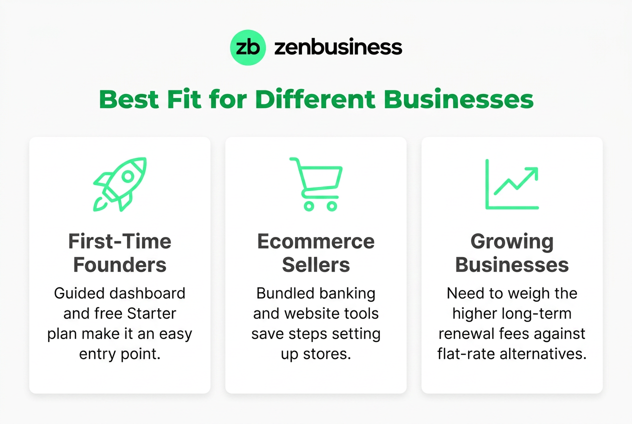 ZenBusiness-img-4