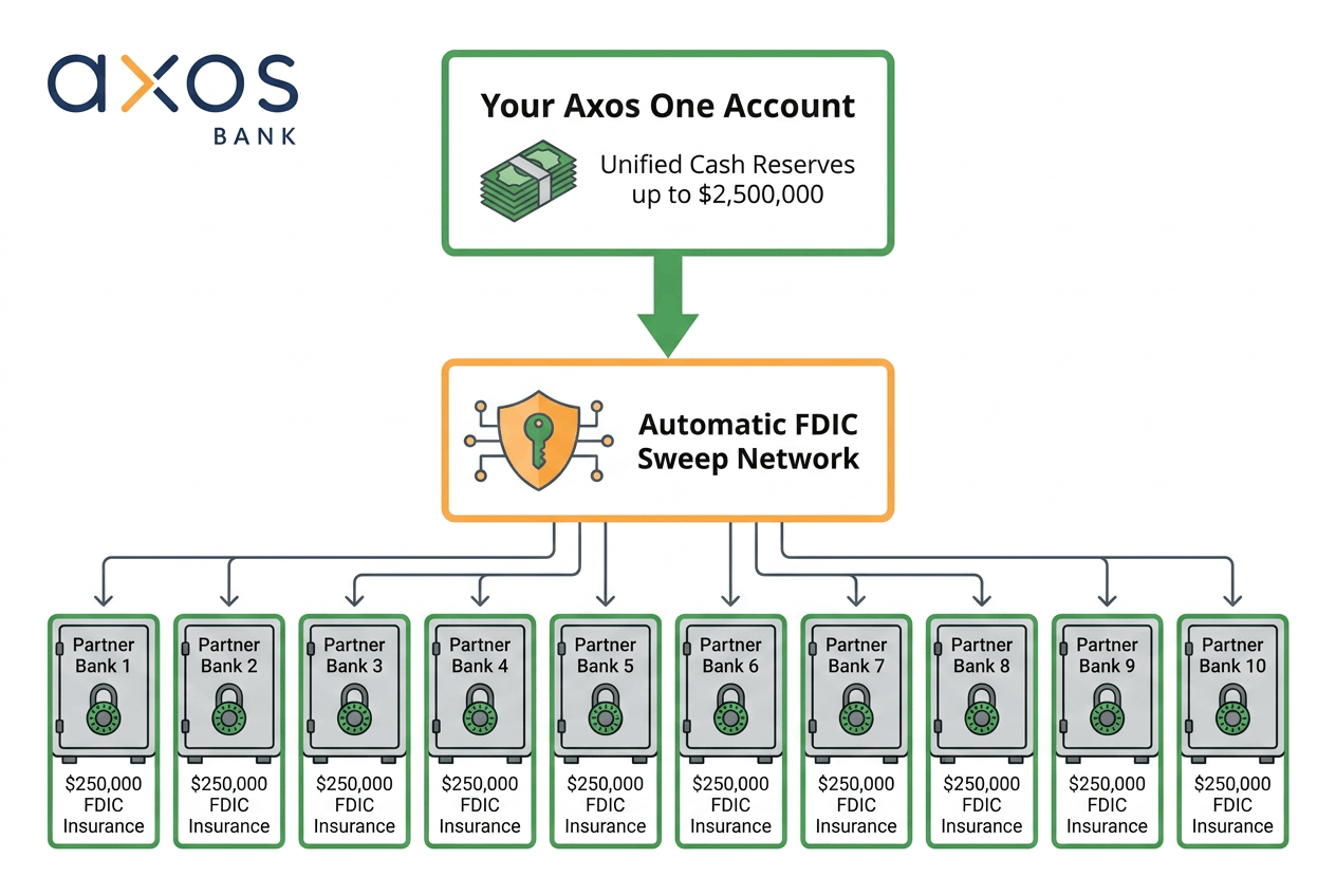 axos-bank-img-2