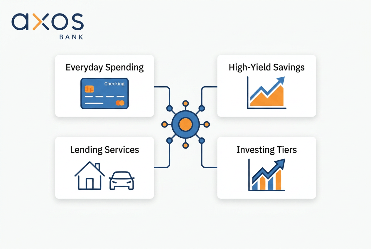 axos-bank-img-3