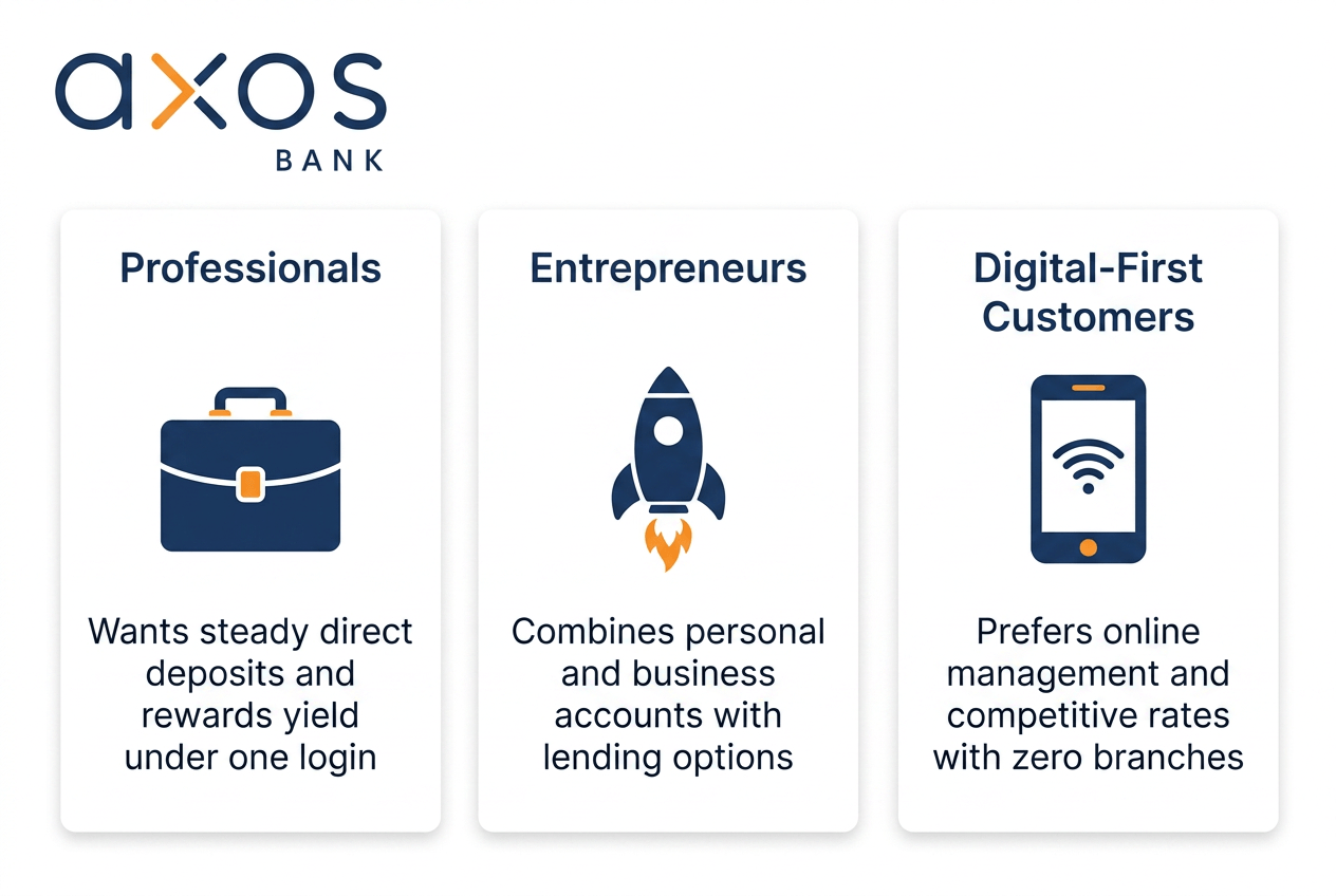 axos-bank-img-4
