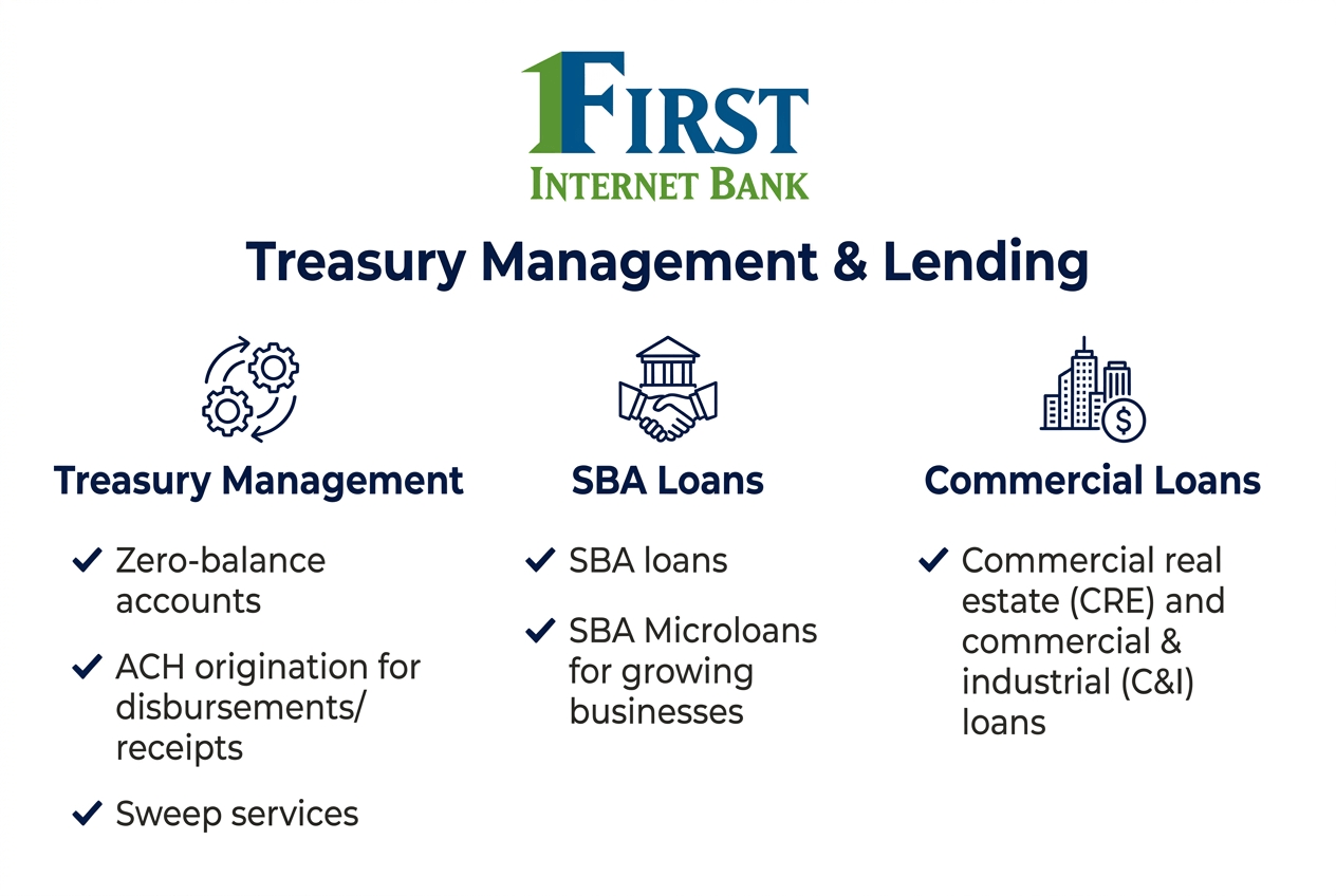 first-Internet-bank-img-3