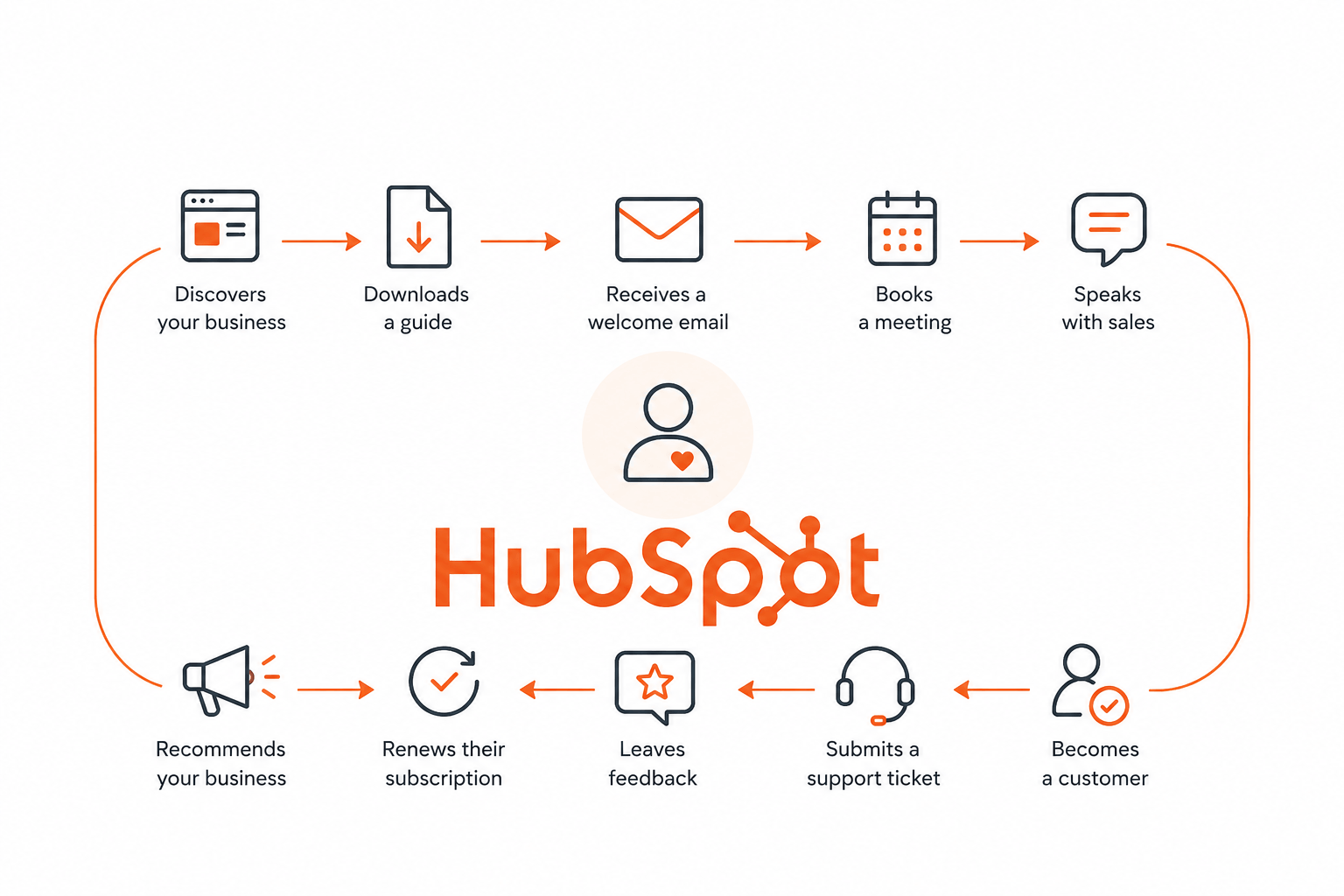 hubspot-img-2