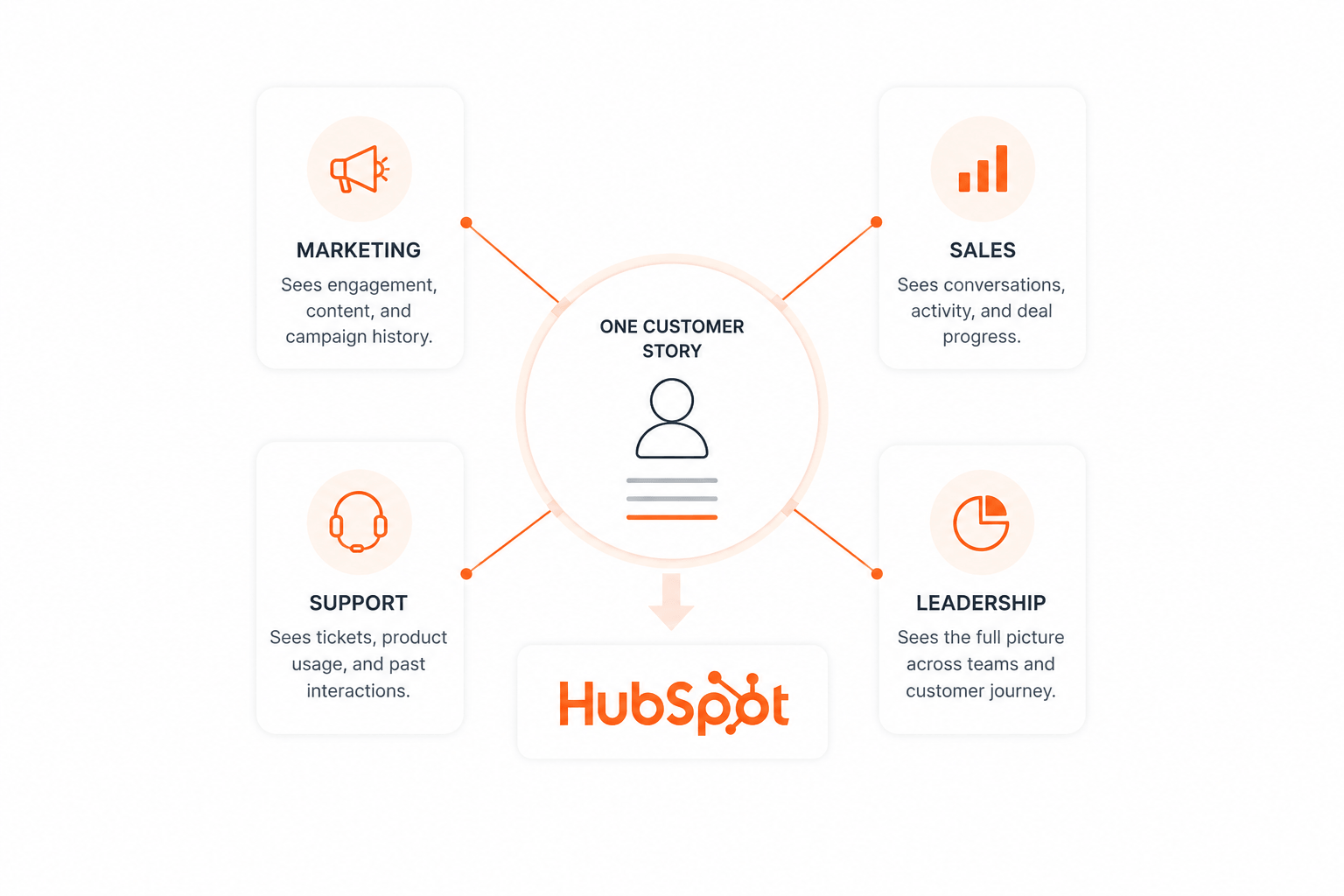 hubspot-img-3