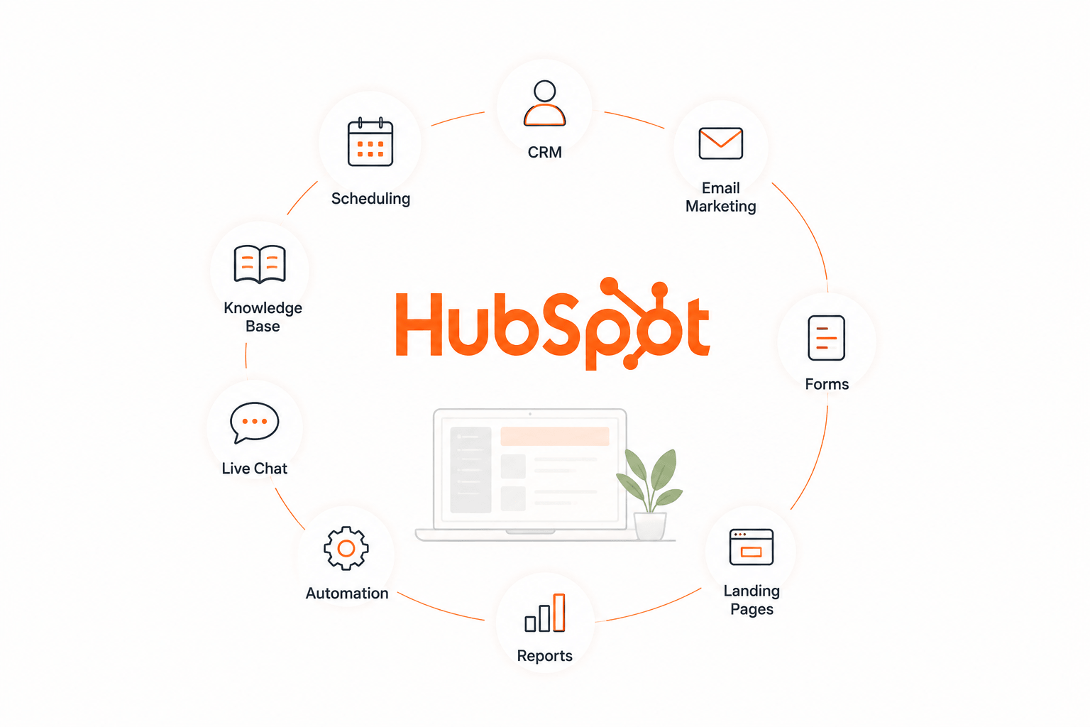 hubspot-img-4