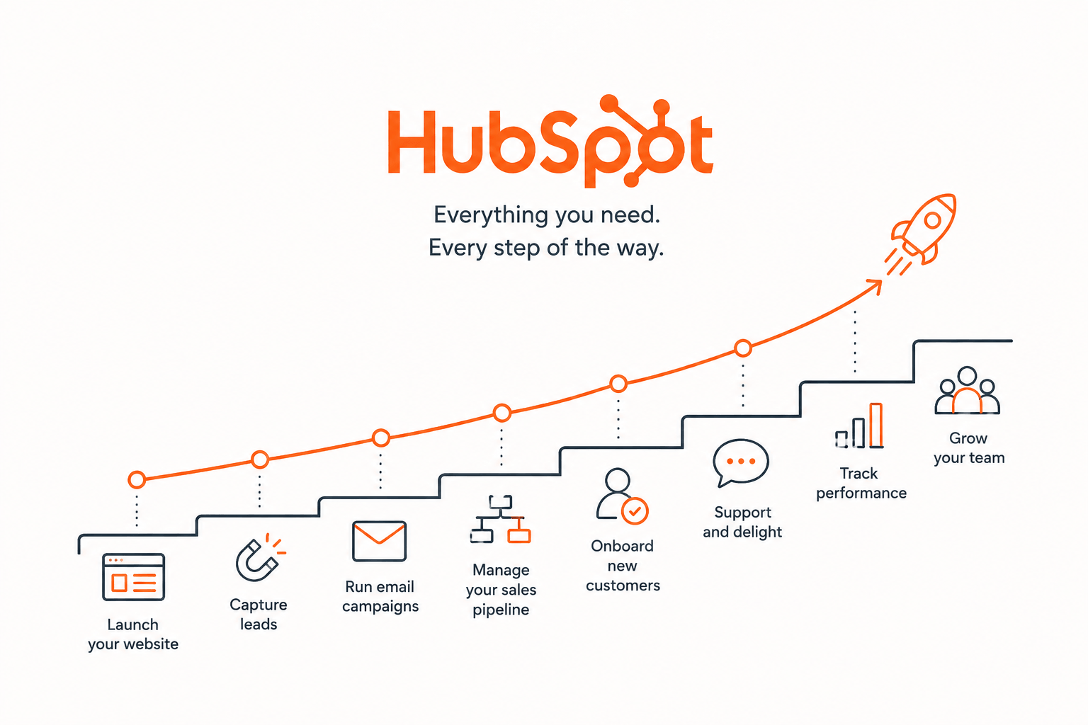 hubspot-img-5