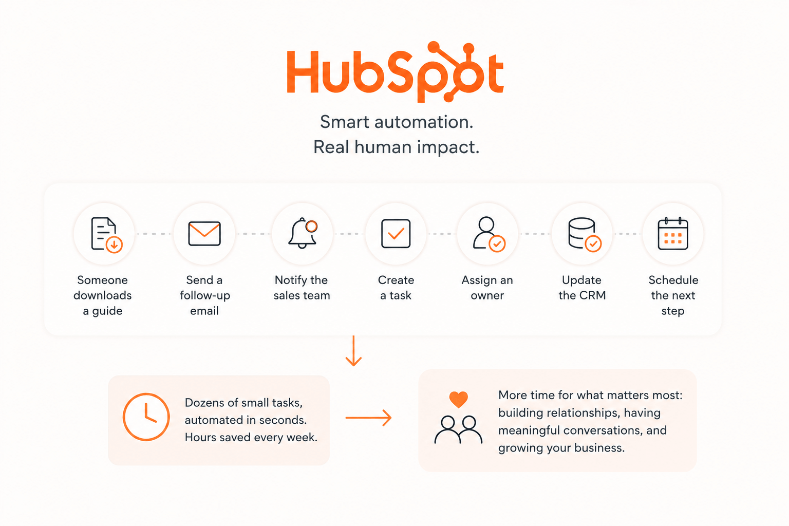 hubspot-img-6