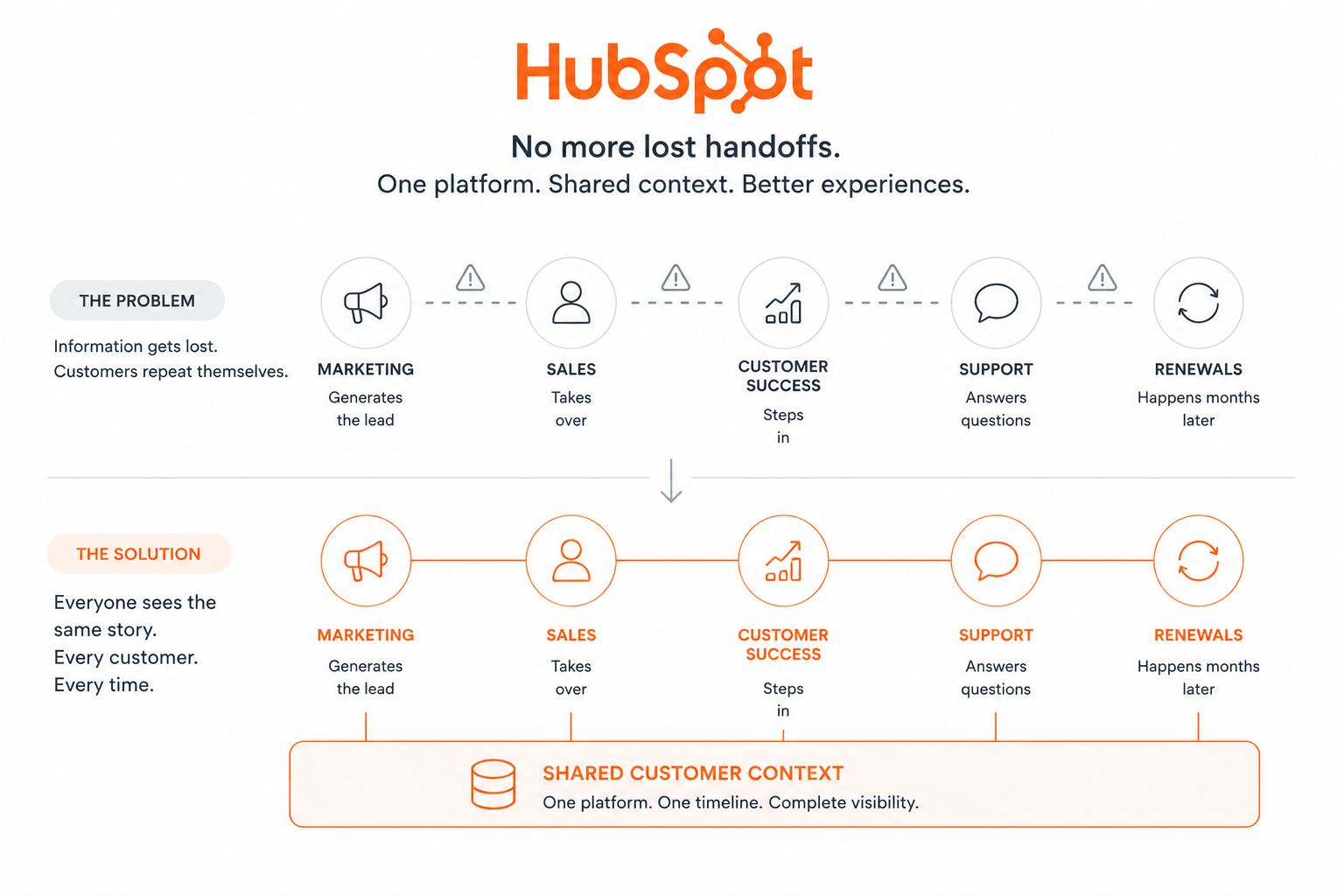 hubspot-img-7