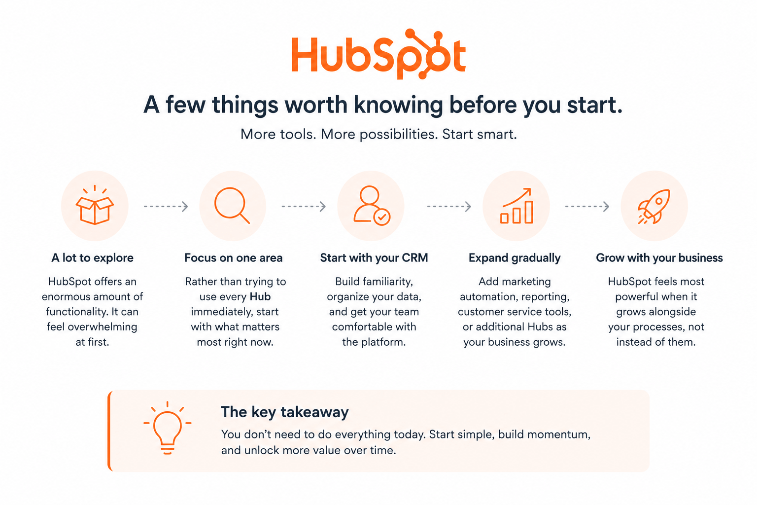 hubspot-img-9
