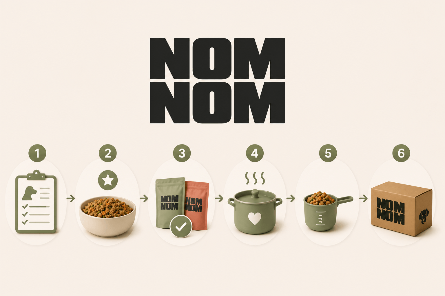 nom-nom-img-3