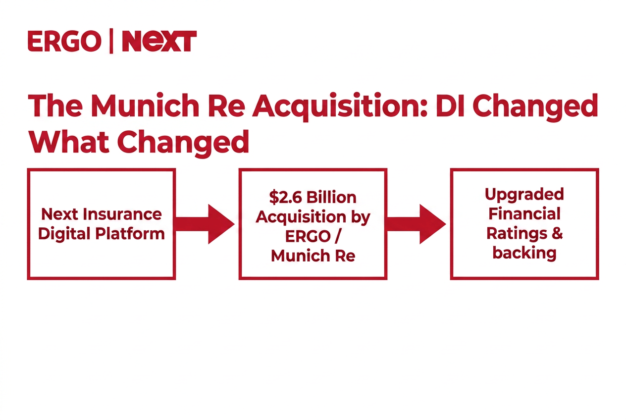 next-insurance-img-3
