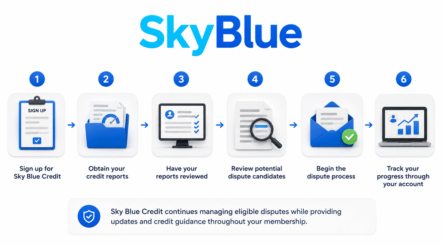 sky-blue-credit-img-5