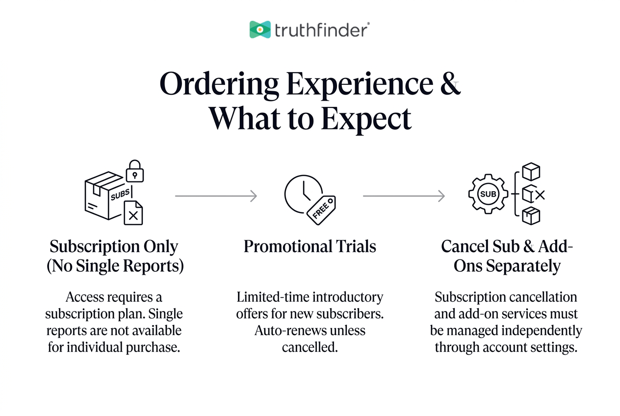 truthfinder-img-3