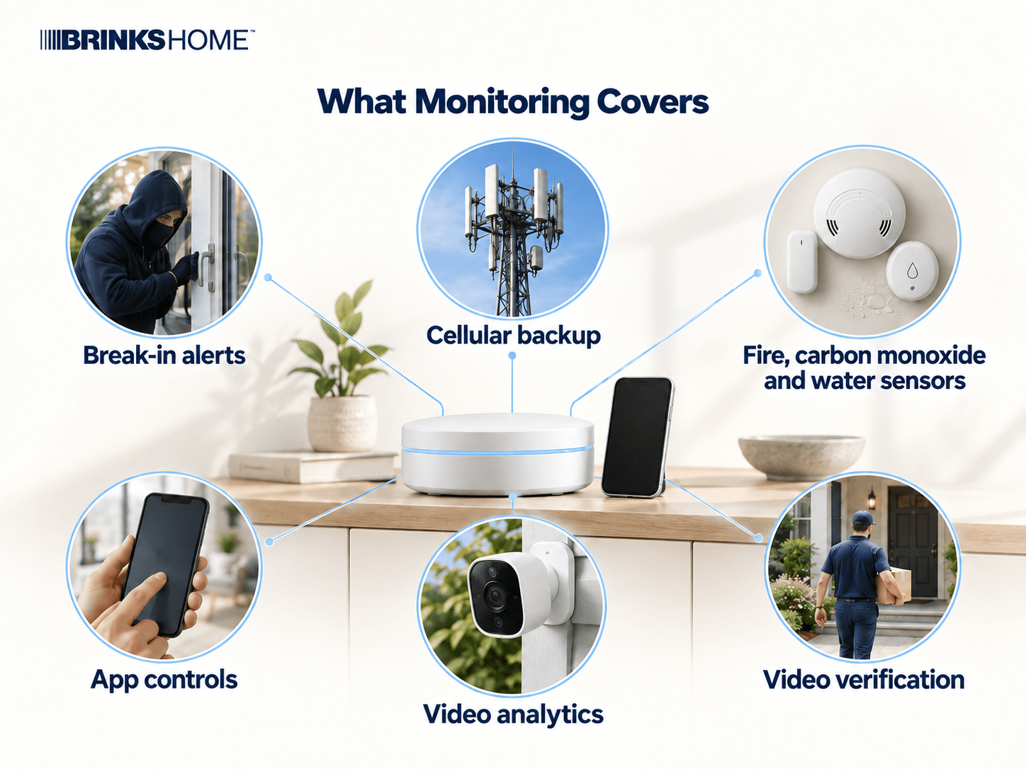 03-what-monitoring-covers